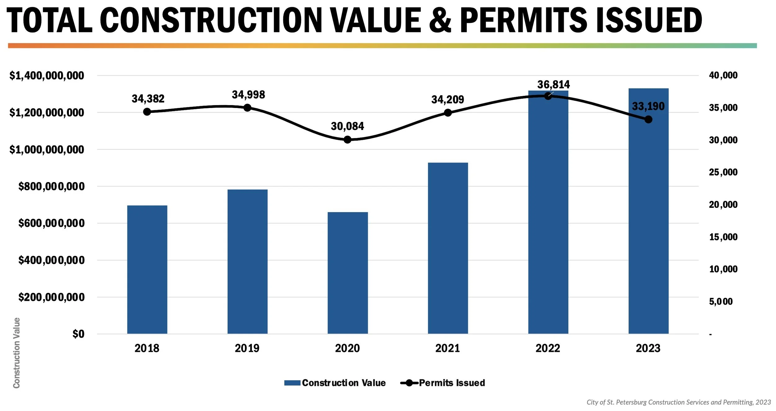 State of the Economy St. Pete looks to develop more properties, Welch